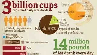 Tea Infographics