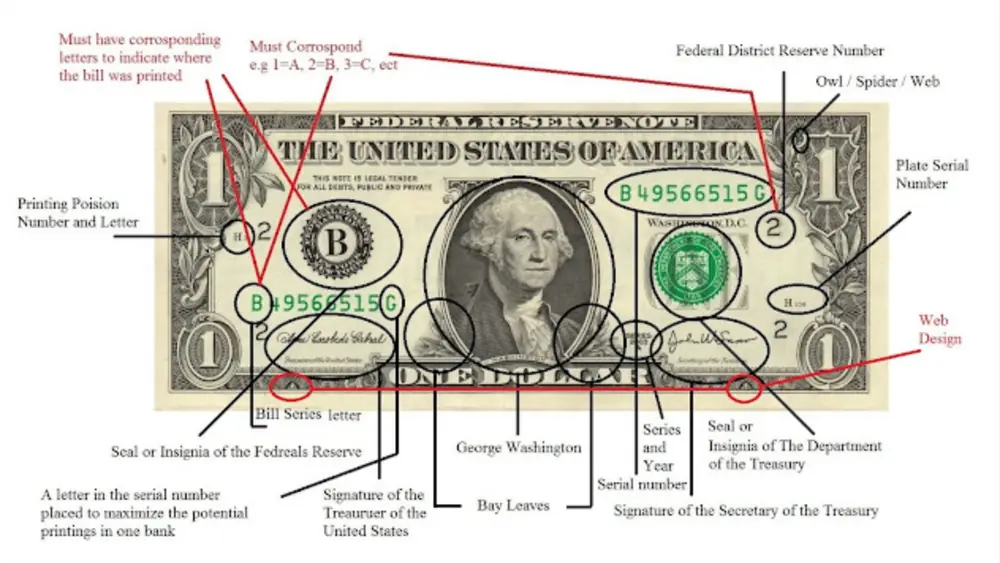 #3 The Mystery of “13” on the $1 Bill